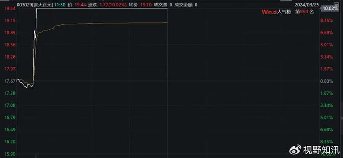 A股持续回暖，创投“募投管退”通了！