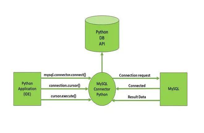 数据“中毒”会让AI“自己学坏”