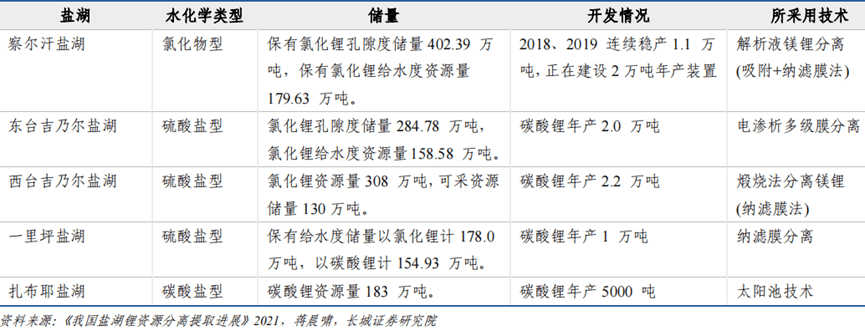 新“膜”法让动力电池更强大更安全