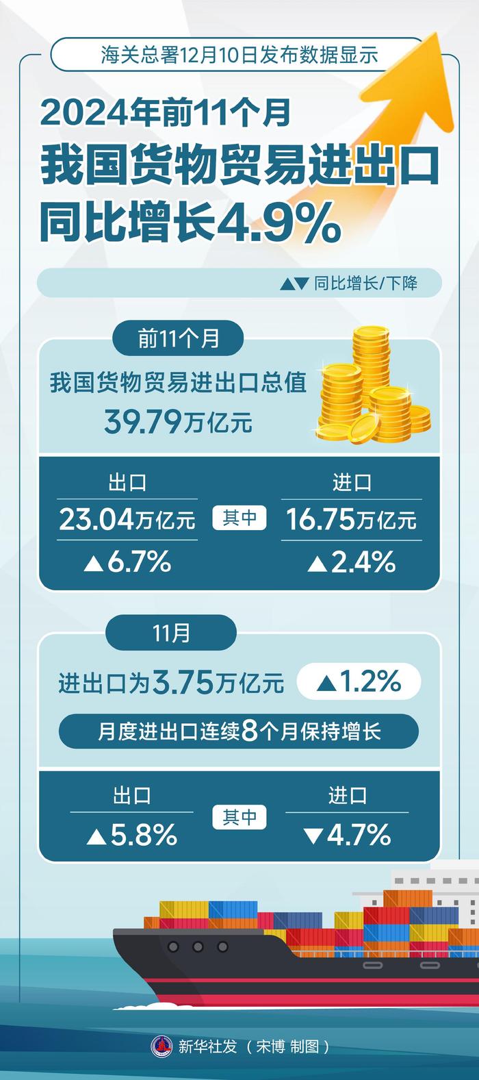 前7个月我国农产品网络零售额同比增长7.4%
