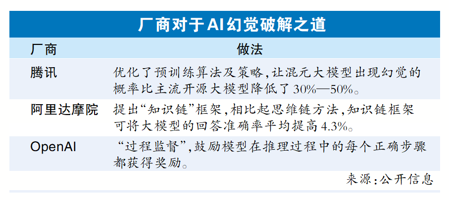 如何遏制人工智能“说谎”