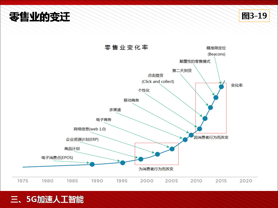 描绘人才图谱 指引技术路线 人工智能赋能教育迈入新阶段