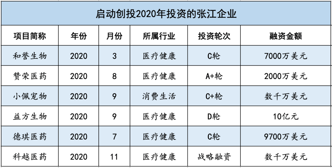 深圳“村民”再掏3亿设立VC基金，投向这些前沿赛道！