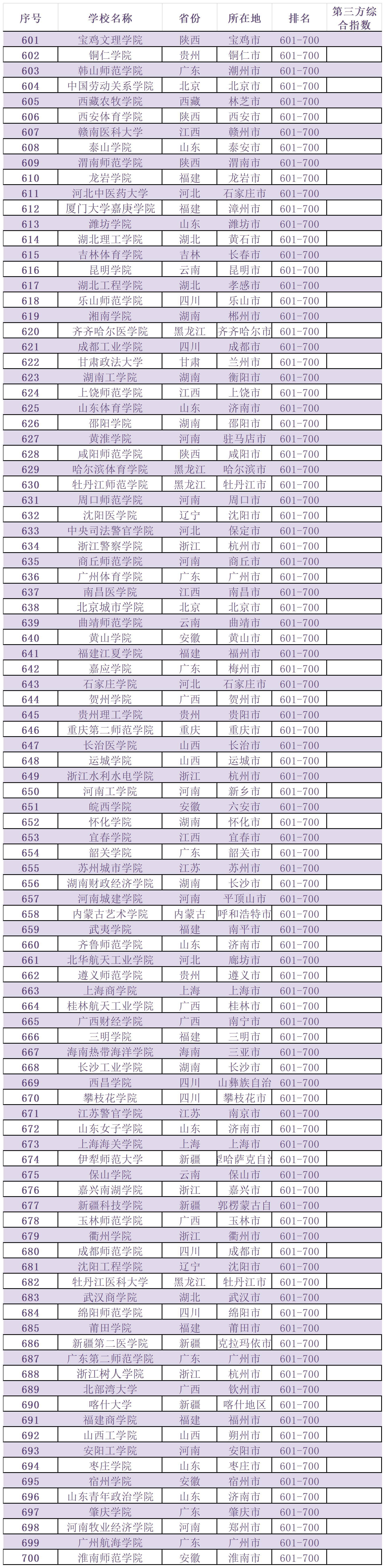 2025综合算力指数排名出炉