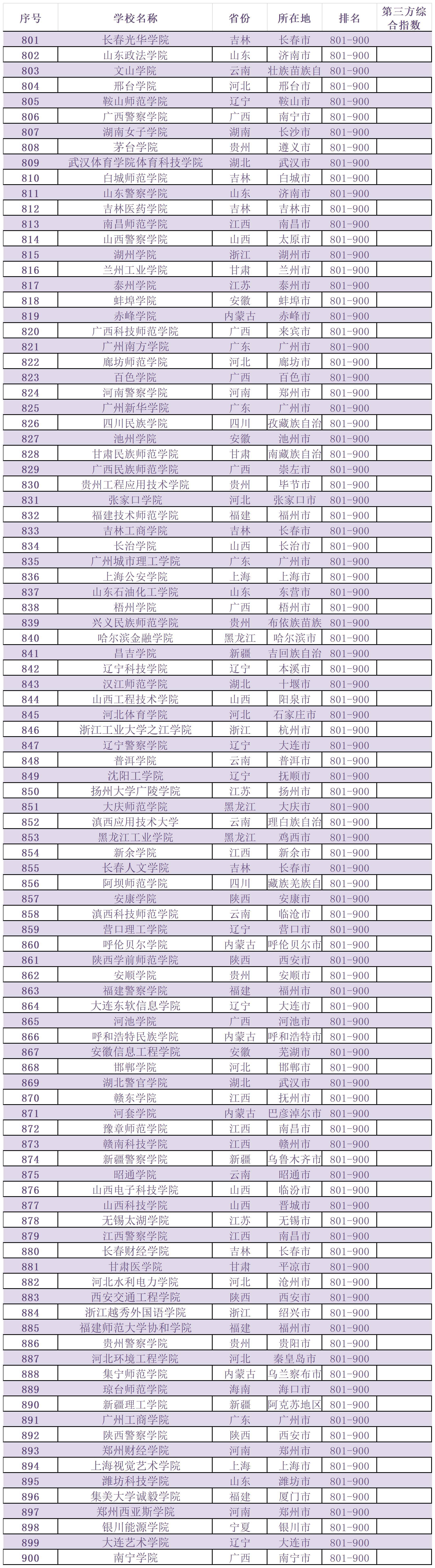 2025综合算力指数排名出炉