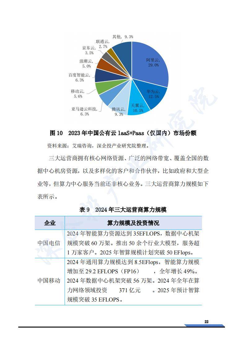2025综合算力指数排名出炉