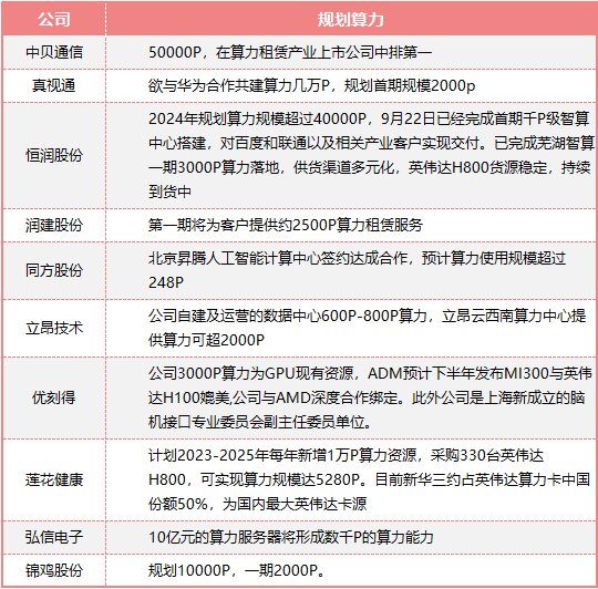 算力，究竟是个什么“力”