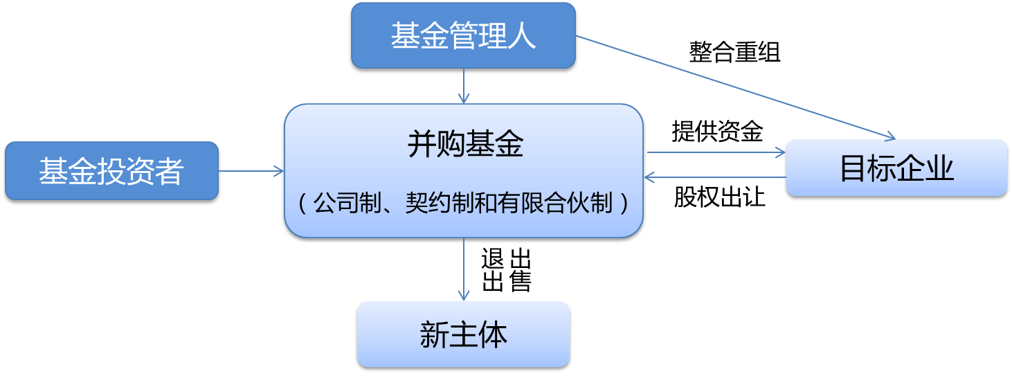 丰年资本高端制造三期基金完成10亿元规模首关