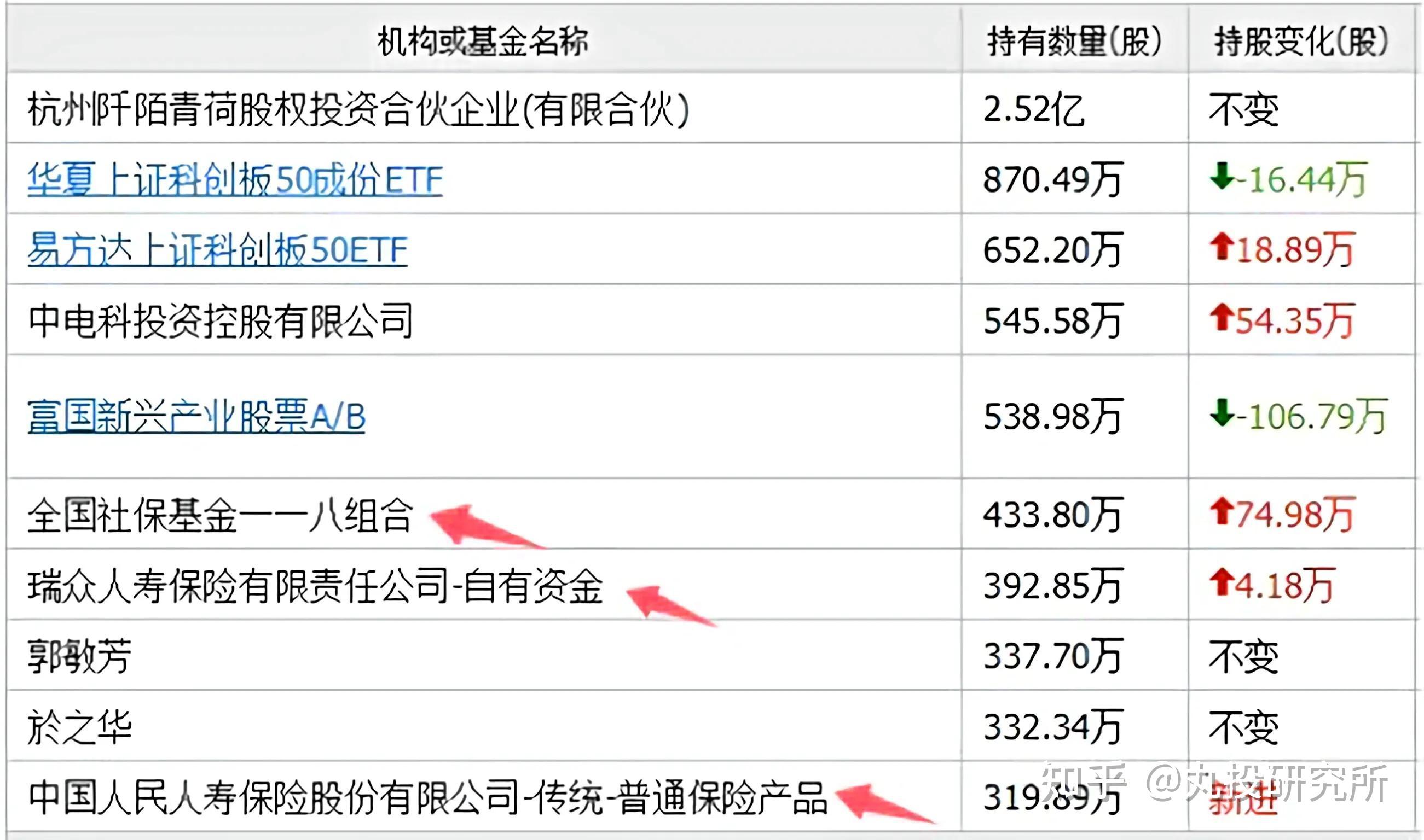 月内多只险资参投股权投资基金成立