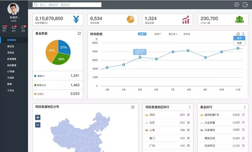 创投观察：行情向好，VC/PE如何更好地退出？