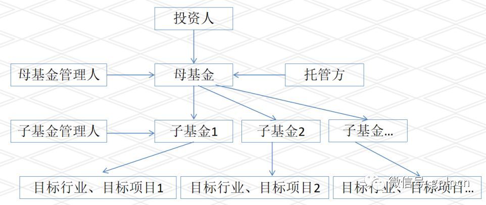 母基金年内新设规模大降，从数量扩张转向质量提升