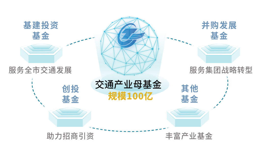 母基金年内新设规模大降，从数量扩张转向质量提升