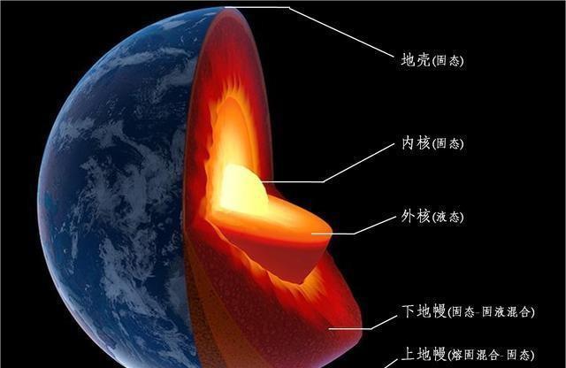 科学家发现火星存在固态内核 与地球高度相似