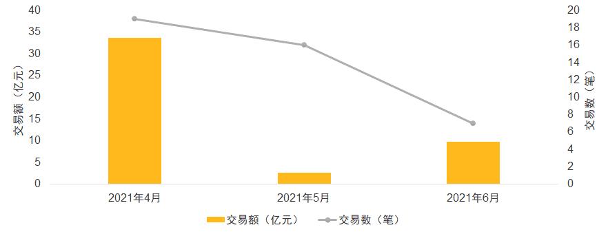 凯雷,千亿押注S基金!