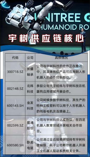 IPO估值高达500亿元？宇树科技最新回应：不实