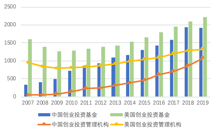 创投观察：资金闲置、定位不清、运行不规范……审计直指政府投资基金现状，如何破解？