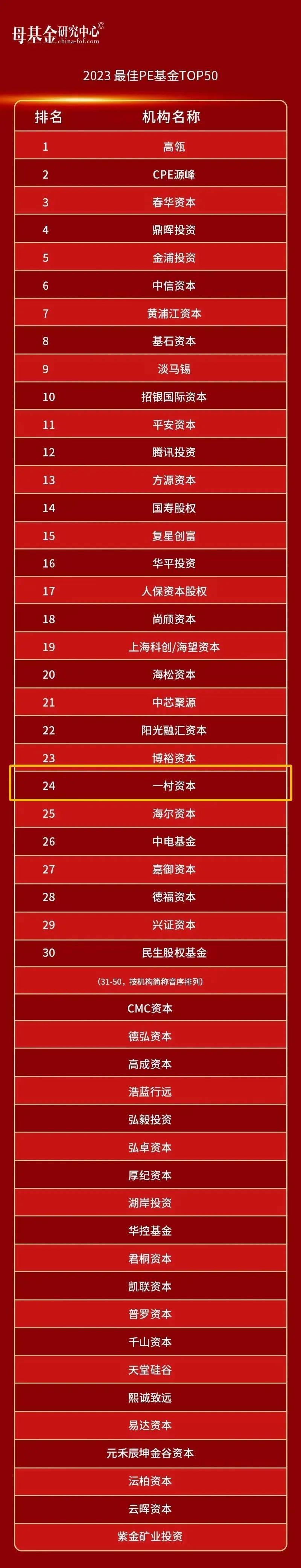 地方国资并购基金“潮涌” 加速赋能产业升级