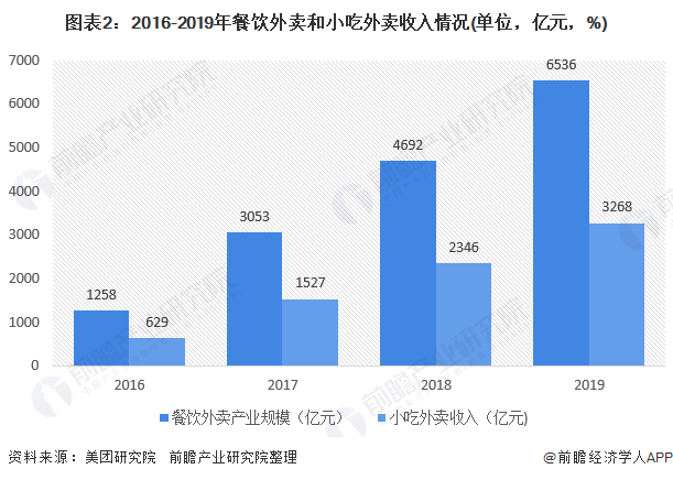 行业回暖背后，VC/PE如何打好“2.0时代”突围战？