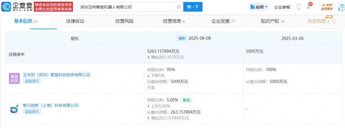 谷歌、智元都提前押注，谁能做机器人领域的“安卓”？