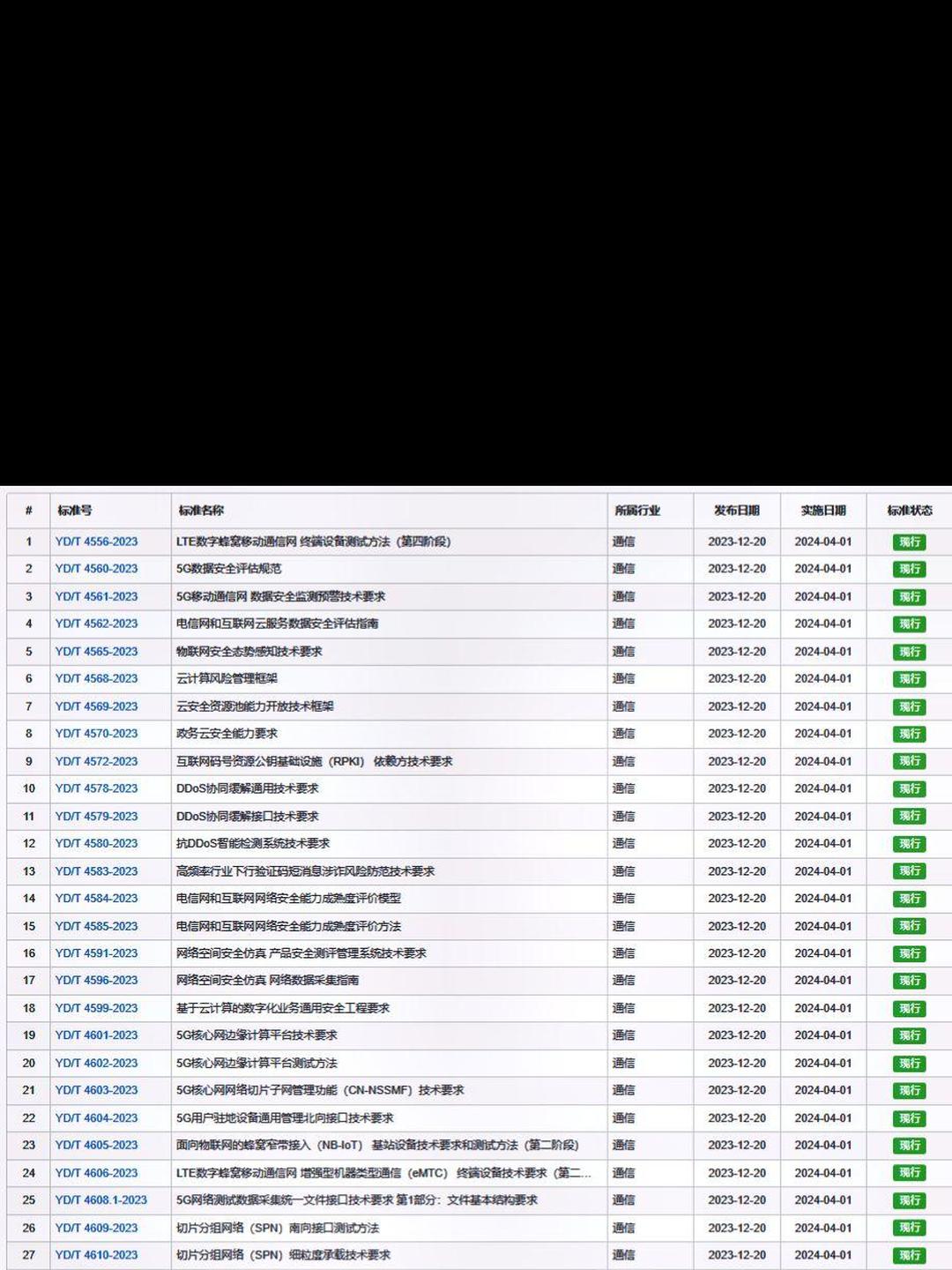 组合驾驶辅助系统将迎国家标准 工业和信息化部公开征求意见
