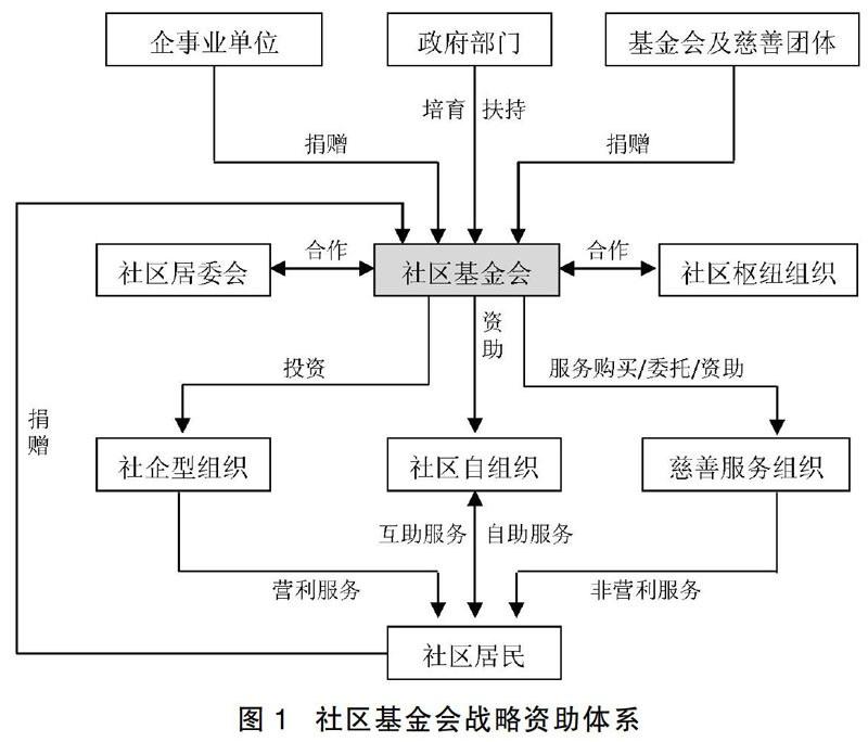 险资筛选S基金逻辑曝光！