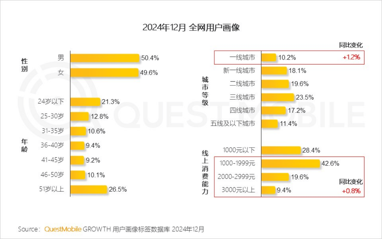 我国移动互联网用户数突破16亿