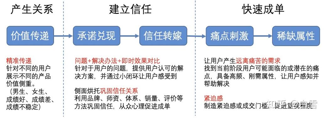 AI医生“转正”还有多少关要闯