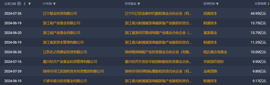 浙江省科创母基金，即将上新！