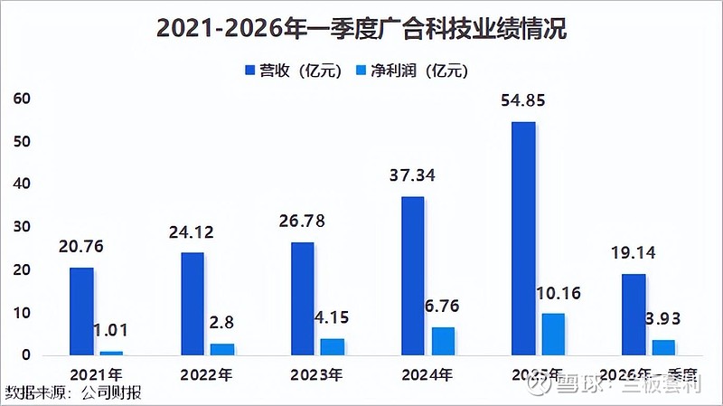 宝鼎科技：国资入主7年，“PCB+黄金”周期共振，利润暴增5倍