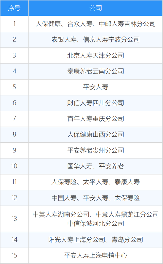 因营销中存在虚假宣传等问题，财富在线被责令改正并暂停新增客户3个月
