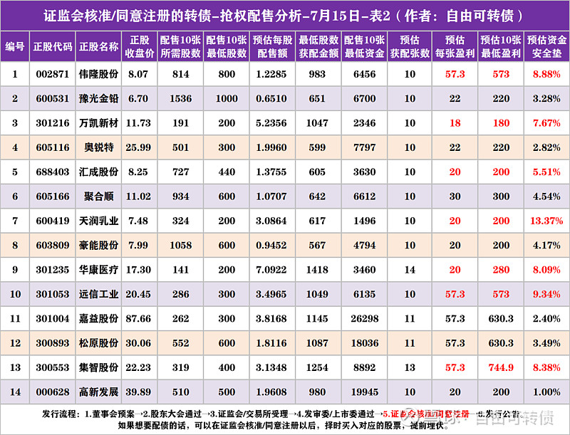 转债高价区,基金还能“固收+”吗?