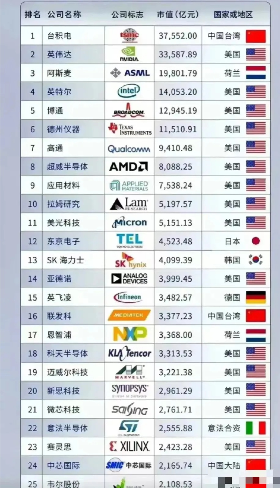 集体上涨：英特尔、闪迪、AMD、美光科技、SK海力士五大芯片巨头罕见共振