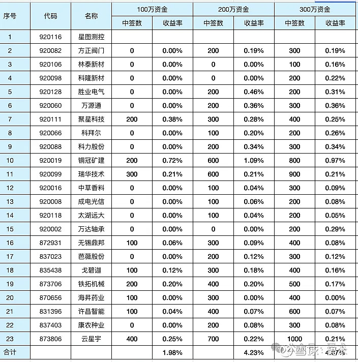 科建股份：9月23日接受北交所上市委审核