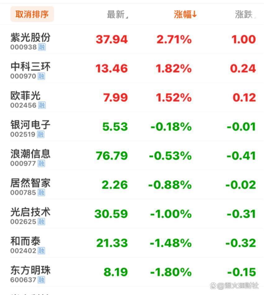 大盘重回3900点下方!但结构性热点仍有韧性