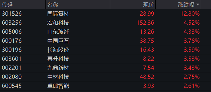 长鑫科技的临界点时刻