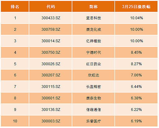 ETF今日收评 | 地产ETF涨超5%，集成电路、科创芯片设计等ETF涨超4%