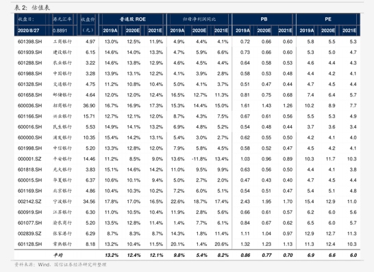 国联民生调整研究所归属,胡又文辞副总裁,或任财富子公司高管