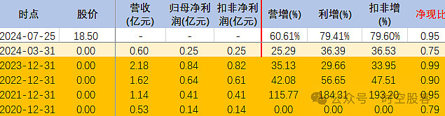 “赚钱最少新股”变“神股”？沈鼓集团单日暴涨300%，特变电工两日浮盈4亿元