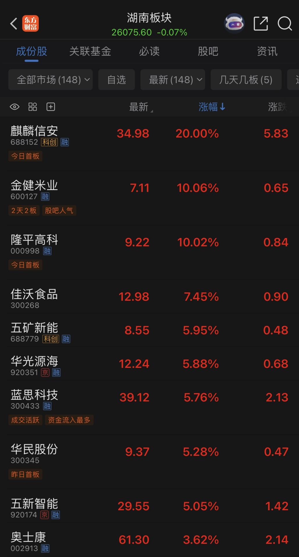 本周A股市场涨跌榜：三大指数周线收红，半导体等科技板块领涨
