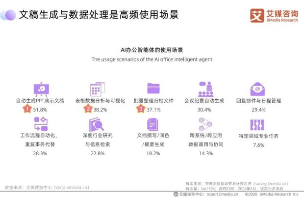办公Agent之战，才刚刚找到战场