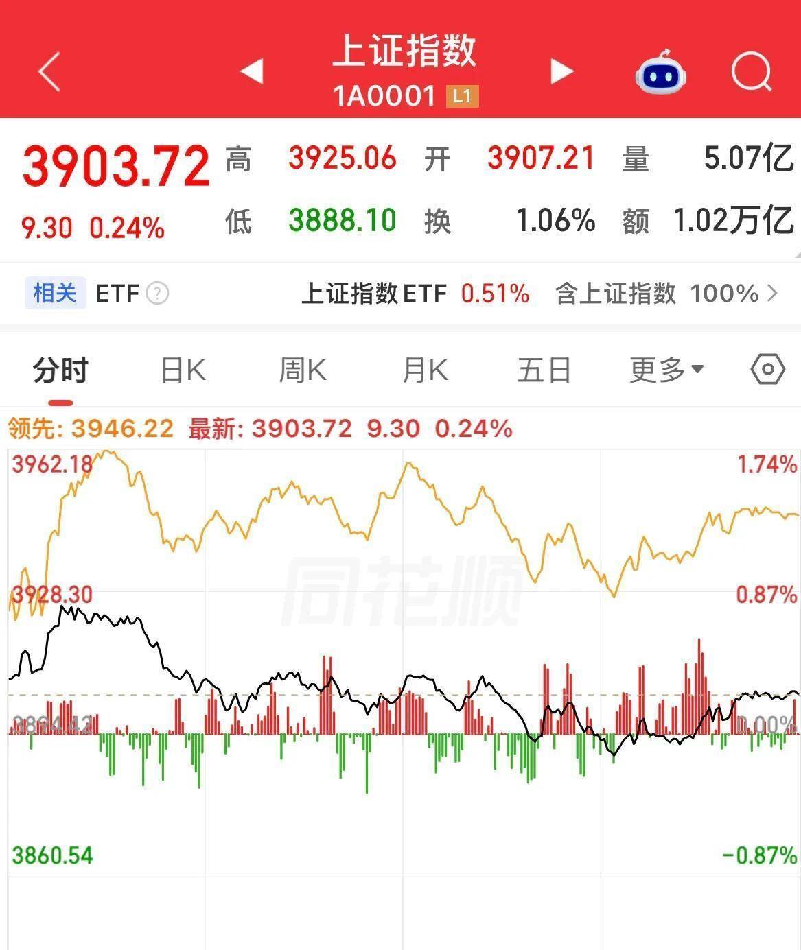 韩国股市开盘上涨0.64%，日本股市休市3天