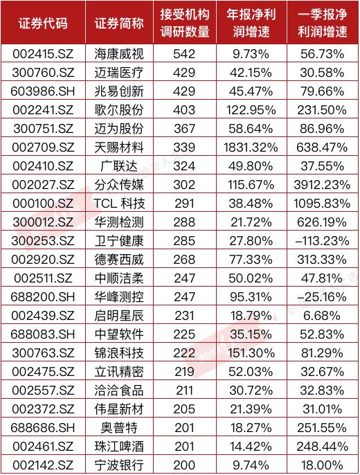 公募“顶流”专注投研!刘彦春官宣离任景顺长城基金副总经理