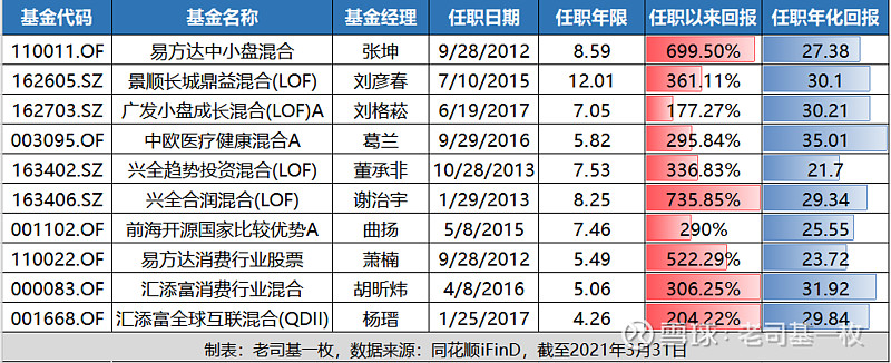 公募“顶流”专注投研!刘彦春官宣离任景顺长城基金副总经理