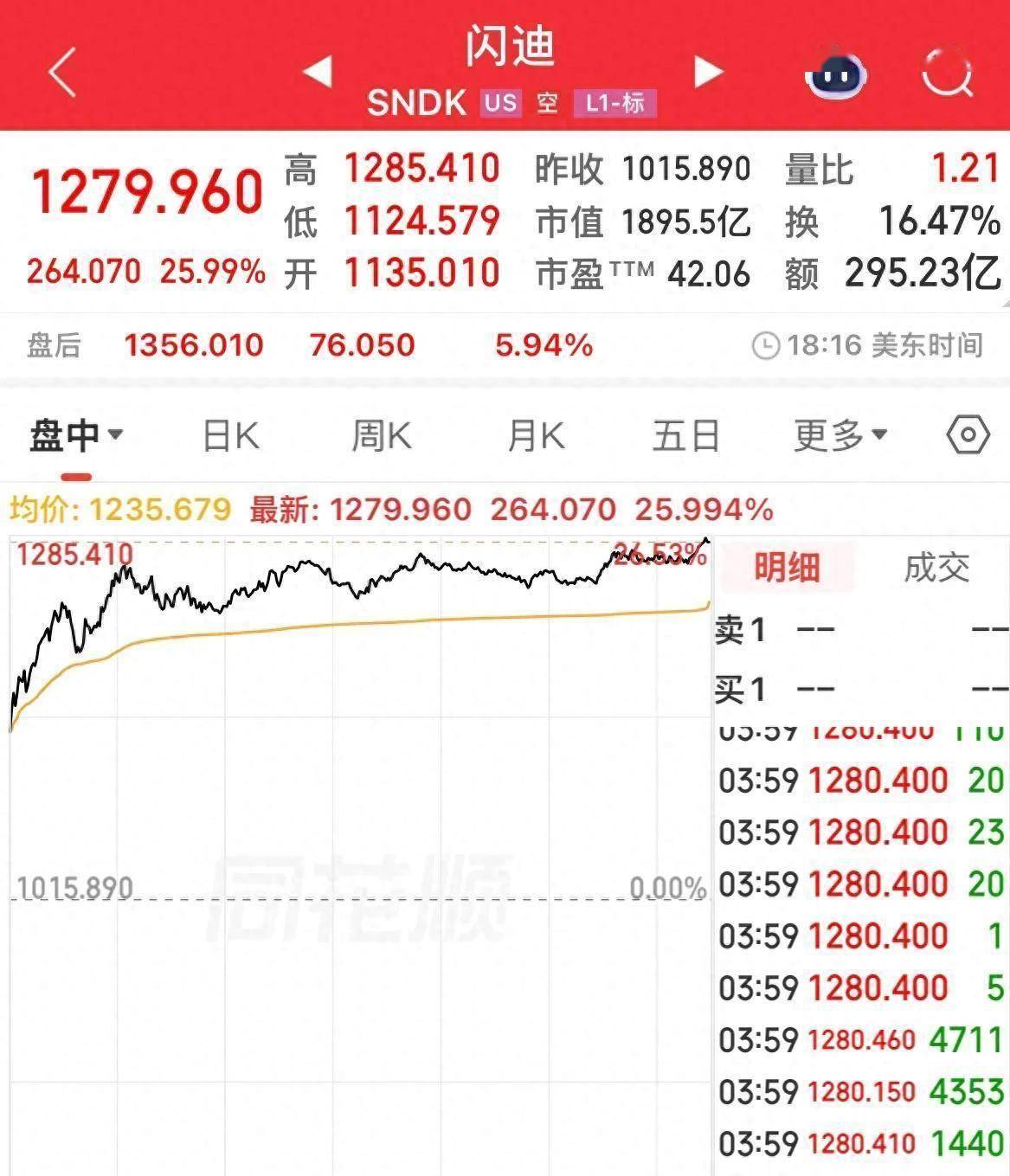 电子与通信本周吸金近180亿，这三个板块全员上涨