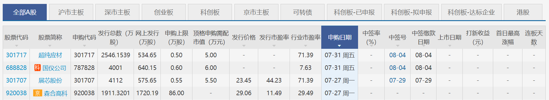 营收增速放缓、研发费用率逊于同行，朗高科技IPO迎考