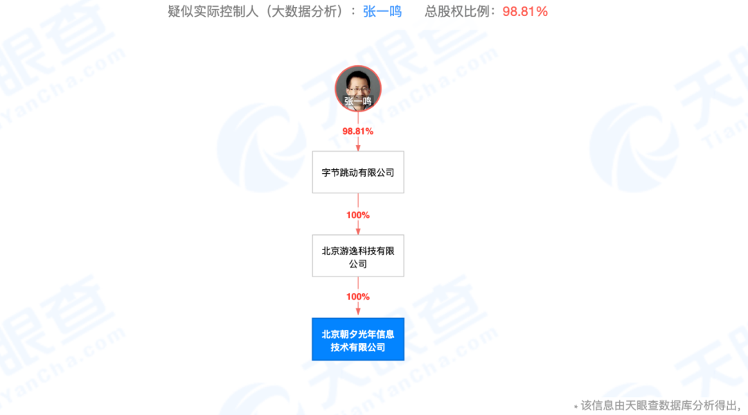 26亿元,张一鸣在北京又买了一块地