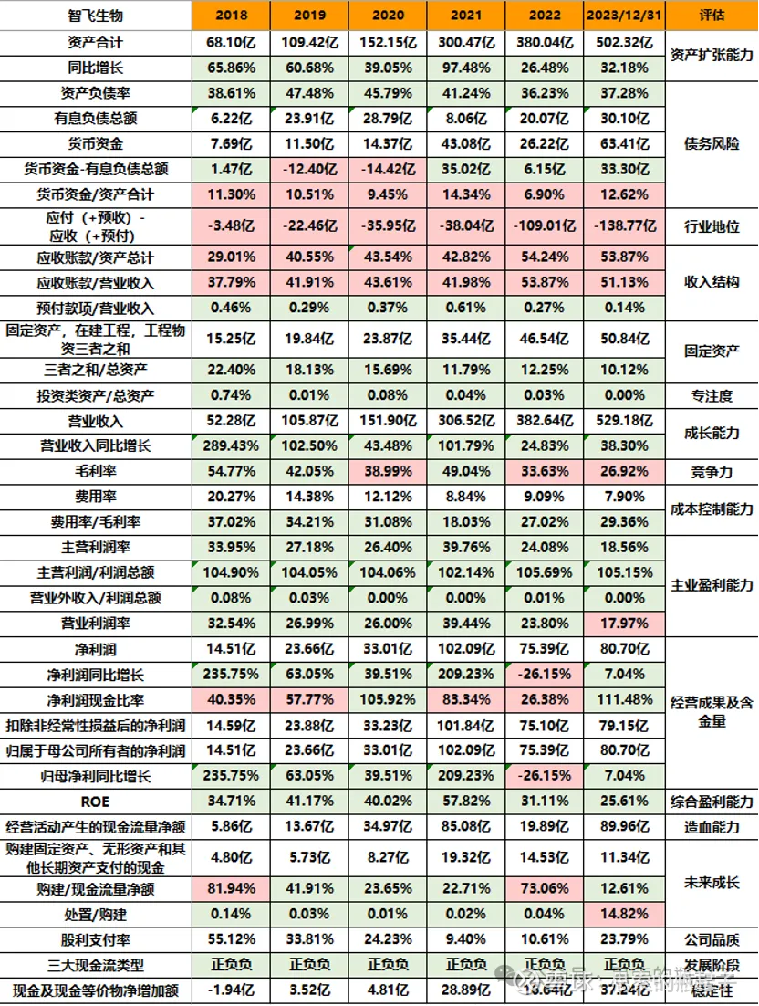 40亿营收、近60亿净资产,这家浙江老牌药企仍要冲刺港股
