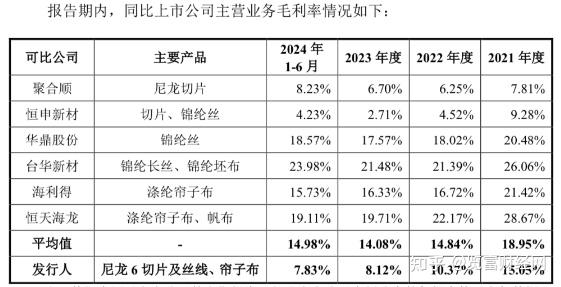 玉健健康单一客户贡献近七成收入、前五大客户信披存疑点,境外销售真实性遭问询|读懂IPO