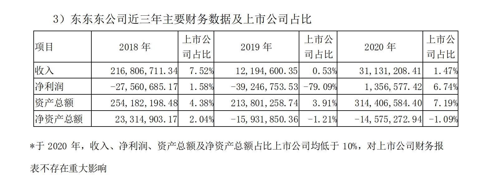 玉健健康单一客户贡献近七成收入、前五大客户信披存疑点,境外销售真实性遭问询|读懂IPO
