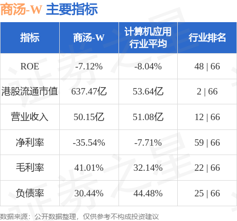 港股年报讲“1+X”,通稿讲“Neocloud”:商汤披露链路的温差